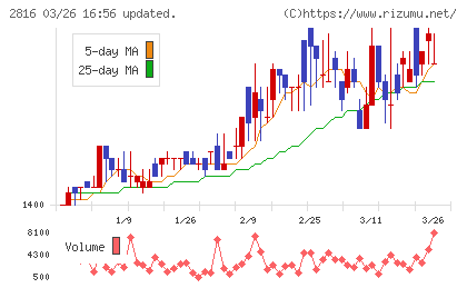ダイショーチャート