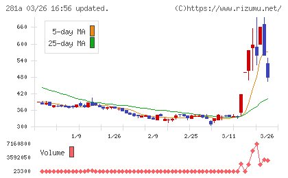 インフォメティスチャート