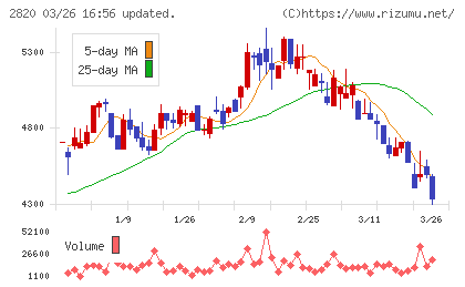 やまみチャート