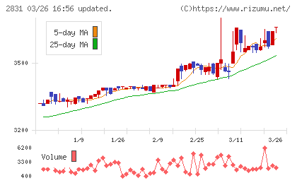 はごろもフーズチャート