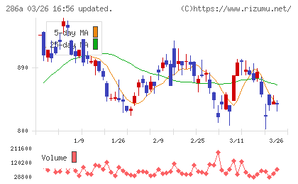 ユカリアチャート