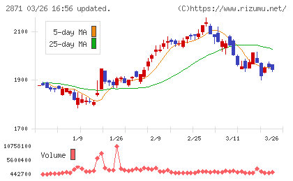 ニチレイチャート
