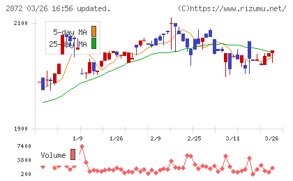 セイヒョーチャート