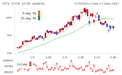黒田グループチャート