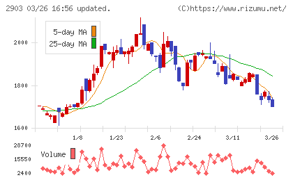 シノブフーズチャート