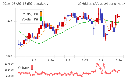 ロック・フィールドチャート