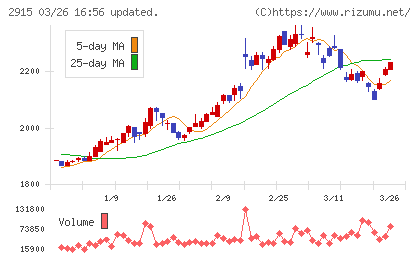 ケンコーマヨネーズチャート
