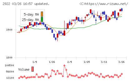 なとりチャート