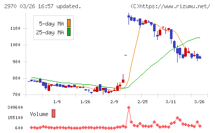 ＧＬＣ　ＧＲＯＵＰチャート