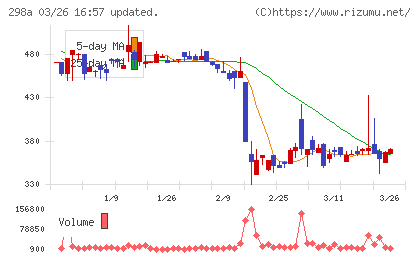 ＧＶＡ　ＴＥＣＨチャート