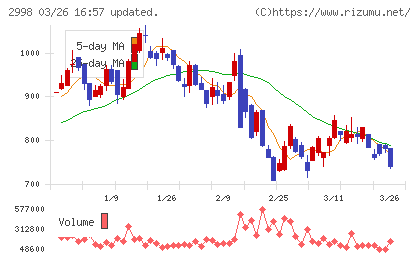 クリアルチャート