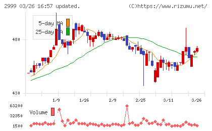 ホームポジションチャート