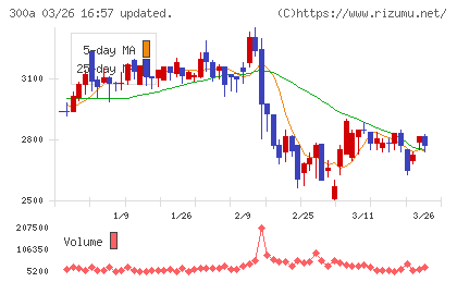 ＭＩＣチャート