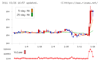 バナーズチャート