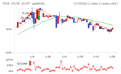クリエイトチャート