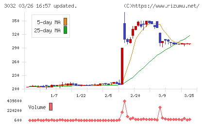 ゴルフ・ドゥチャート