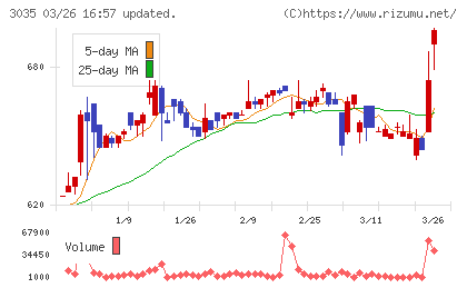 ケイティケイチャート