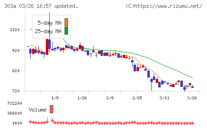 ｖｉｓｕｍｏチャート