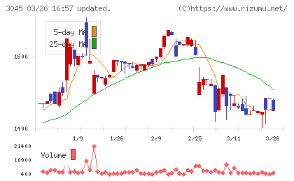 カワサキチャート