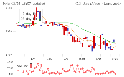 フォルシアチャート