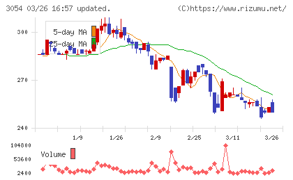 ハイパーチャート
