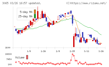 ライフフーズチャート