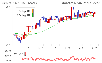 ＪＢイレブンチャート