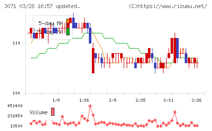 ストリームチャート