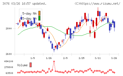 あい　ホールディングスチャート