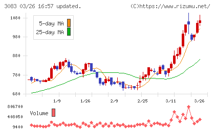 スターシーズチャート