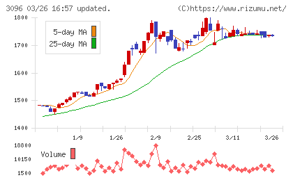オーシャンシステムチャート