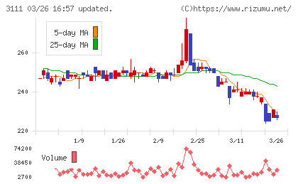 オーミケンシチャート