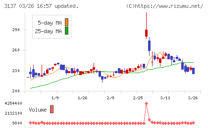 ファンデリーチャート