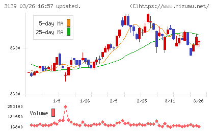 ラクト・ジャパンチャート