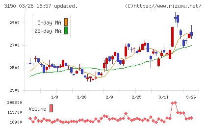 グリムスチャート