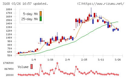 ＭＥＲＦチャート