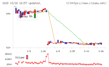 ミサワチャート