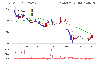 ハピネス・アンド・ディチャート