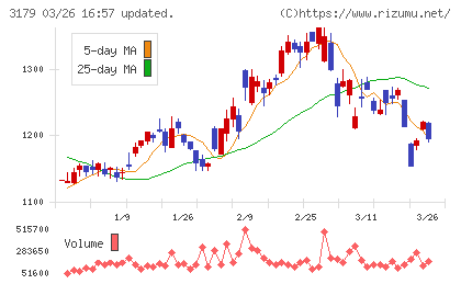 シュッピンチャート