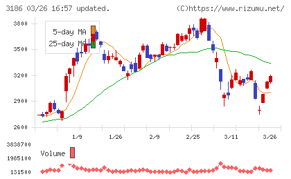 ネクステージチャート
