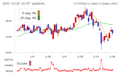 エターナルホスピタリティグループチャート