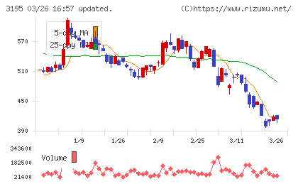 ジェネレーションパスチャート