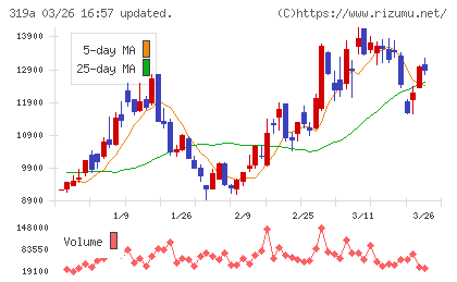 技術承継機構チャート