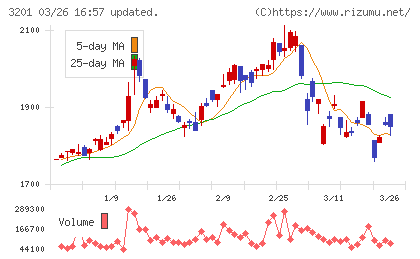 ニッケチャート