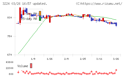 ゼネラル・オイスターチャート