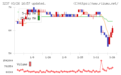 イントランスチャート