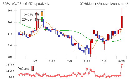 エスポアチャート