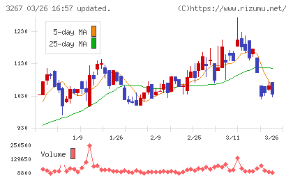 フィル・カンパニーチャート