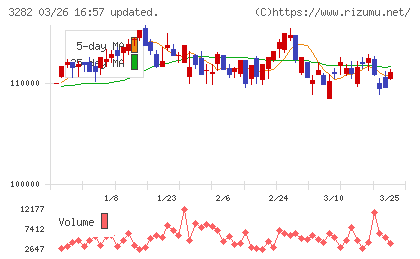 コンフォリア・レジデンシャル投資法人チャート
