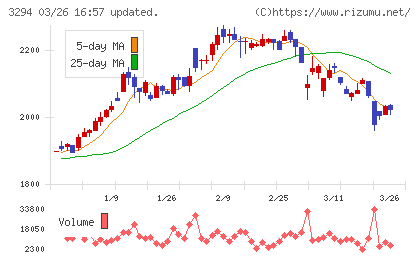 イーグランドチャート